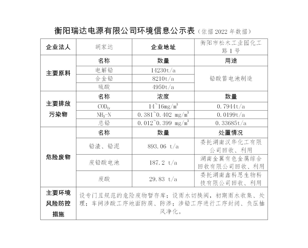 forklift batteries for sale
